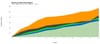 Top 10 Agile and Engineering Metrics That Makes Sense When Dealing With Software Teams —…