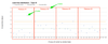 Why we love metrics? Learning with Lead time