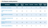 Metrics for Software Engineering Teams have landed on our product!